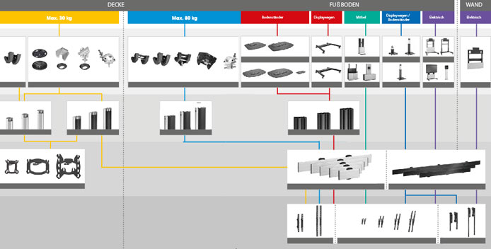 Vogels Connect it - Modulare / individuelle Monitorhalter zusammenstellen